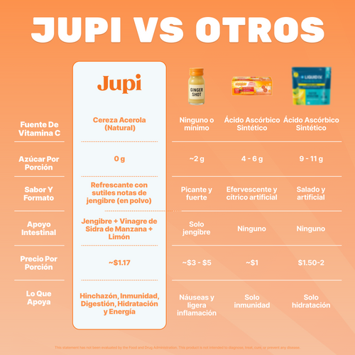 Jupi Bienestar e Hidratación