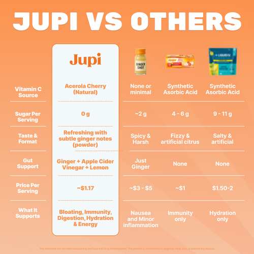 Jupi Wellness & Hydration